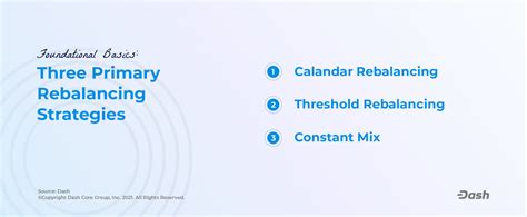 Portfolio Rebalancing What Is It And How Does It Work