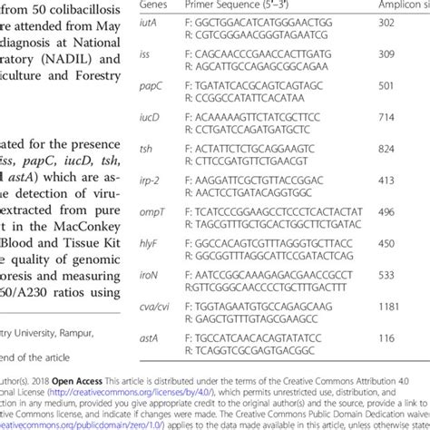 Primer Sets For Detection Of Target Virulence Genes From Avian