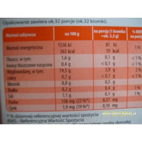 Ile kcal ma Pieczywo lekkie żytnie Sonko Tabele kalorii