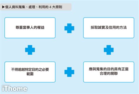 圖解個資法｜個人資料蒐集、處理、利用的原則 Ithome