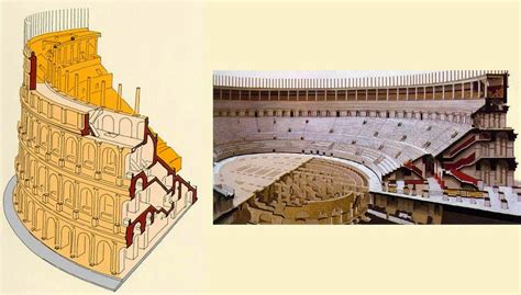 Historia Del Arte Temas Im Genes Y Comentario Coliseo O