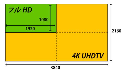 今更聞けない4Kについて基礎から解説4K UHDTVDCI 4Kとはこれで分かる4K映像 ホームシアターマガジン