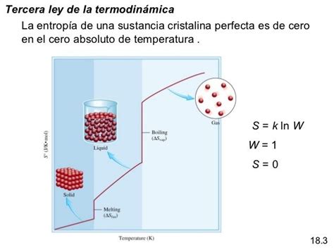 Fenómenos Físicos De La Termodinámica Mind Map