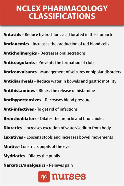 Nursing Pharmacology Cheat Sheet Printable