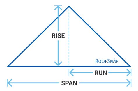 Roof Pitch Calculator