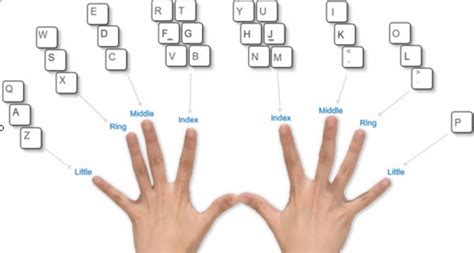 Tutorial Mengetik Jari Cepat Dan Tepat Tini Mathedu