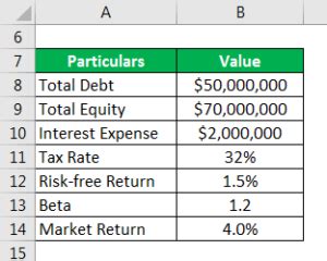 WACC Formula | Calculator (Example with Excel Template)