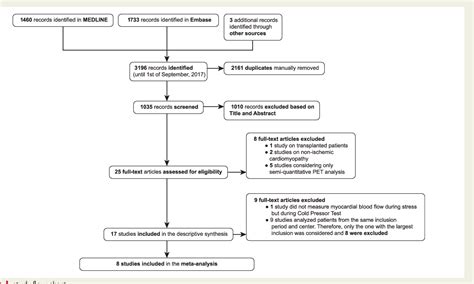 Figure From Quantitative Myocardial Perfusion Evaluation With