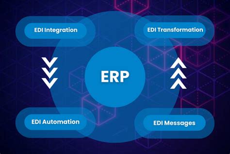 Fully Powered Value Of Edi Erp Integration Solutions Cleo