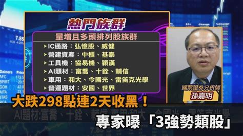 台股看民視／大跌298點連2天收黑！專家曝「3強勢類股」：有機會拉回－民視新聞 Youtube