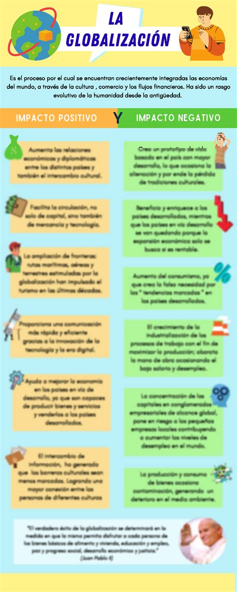 Solution Infografia La Globalizacion Studypool