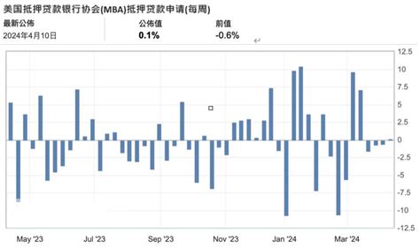 Cpt Markets 外汇分析：美国红皮书指数揭示线索 美联储降息延后已成市场共识 极客网