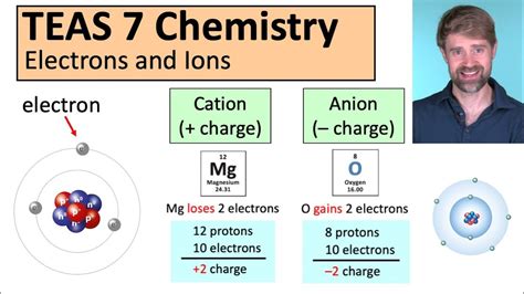 Teas Chemistry Electrons And Ions Youtube