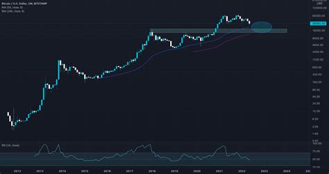 Bitcoin To K In Lifetime Opportunity For Bitstamp