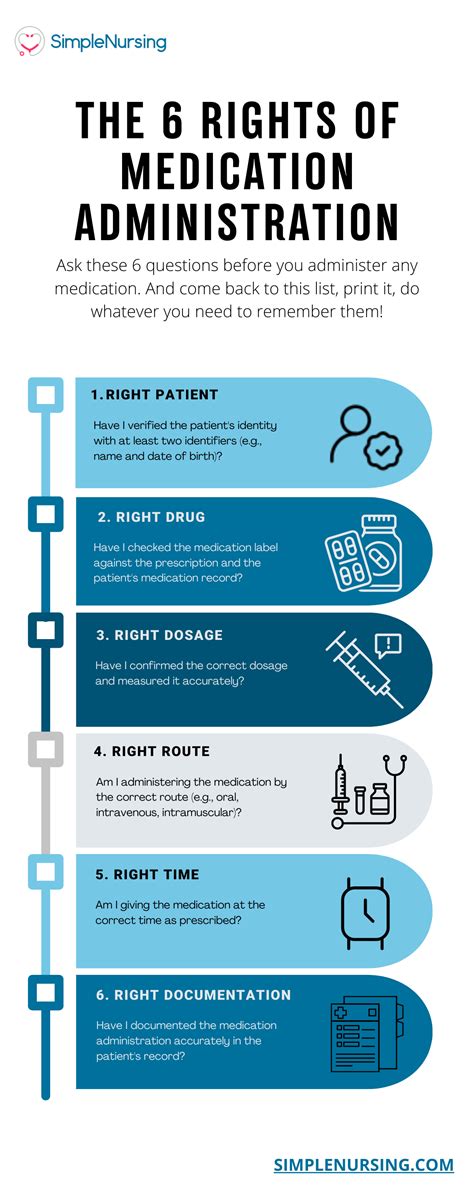 The 6 Rights Of Medication Administration For Nurses