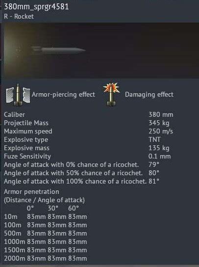 PJ少尉 on Twitter 380mm Sprgr4581 最高速度250m s TNTで135kg 距離10m 0で83mm貫徹