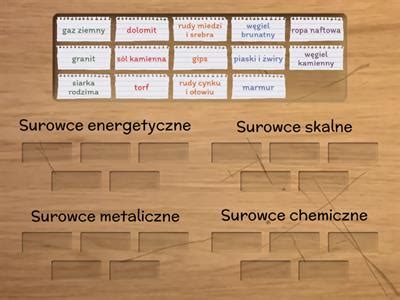 Geografia Skały i surowce mineralne Materiały dydaktyczne