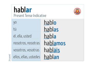 Spanish Verbs Hablar Conjugation Charts By Light On Spanish Tpt