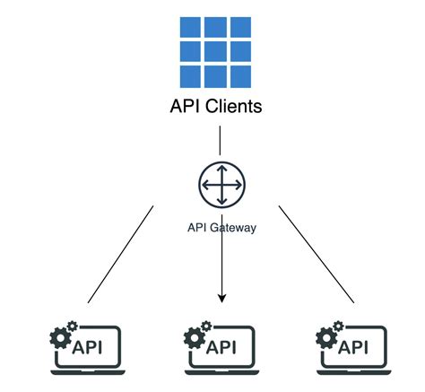 Api Gateway Vs Load Balancer Which Is Right For Your Application