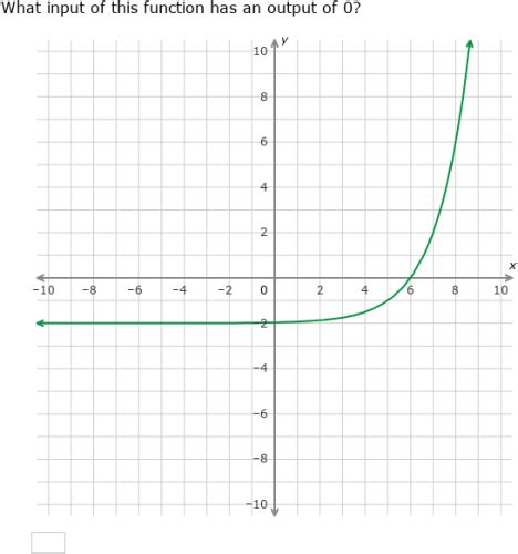 IXL Find Values Using Function Graphs Year 10 Maths Practice