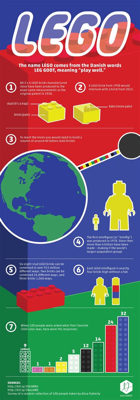 LEGO Infographic Alisa Flaherty Alisaflaherty Infographic