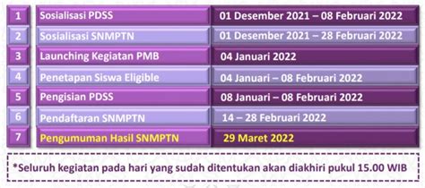 Pendaftaran Unhas Hasanuddin 2022 2023 Jadwal Jalur Masuk Biaya Dan Syaratnya Blog Mamikos