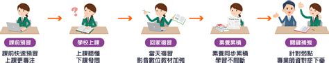 111學測倒數中，考前你可以這樣準備 Tun大學網 有問必答社群