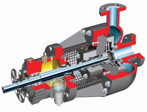 Phl Iso Api Oh Centerline Mounted Process Pump Abs