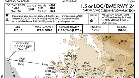 The 5 Most Important Briefing Items On An Approach Chart Kl Aviation