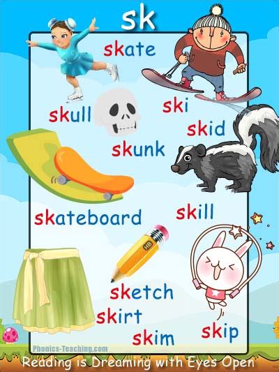 sk words - sk sound - Phonics Poster - Free & Printable - Initial Blend sk