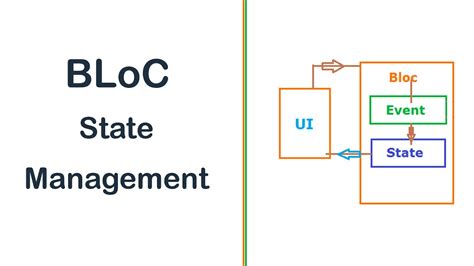 Flutter Bloc Pattern Example Most Popular State Management