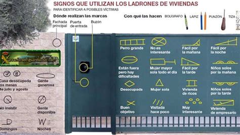 Descobrir Imagem Marcas De Ladrones En Casas Abzlocal Mx