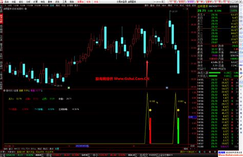 通达信【潜伏买入起爆】幅图选股公式 今买明卖超短线 尾盘进 早盘出 起爆前 宜潜伏 源码文件分享 通达信公式 股海网