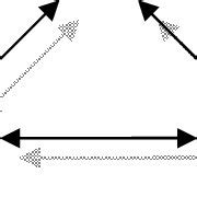 1. Formulation Triadic Reciprocal determinism of Albert Bandura ...