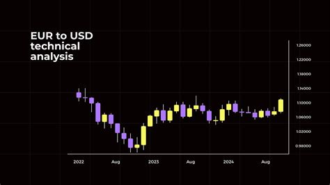 Euro To Dollar EUR USD Forecast Chart Price Predictions For 2024