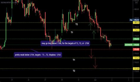 Ideas And Forecasts On Deepak Nitrite — Nse Deepakntr — Tradingview — India