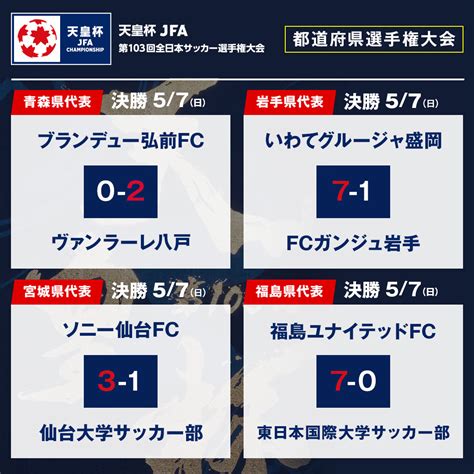 天皇杯 Jfa 第103回全日本サッカー選手権大会 On Twitter 第103回 天皇杯🏆 都道府県選手権大会🗾⚽ ️対 戦