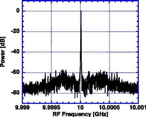 Figure 1 From 60gbits 64 Qam Ofdm Coherent Optical Transmission With A