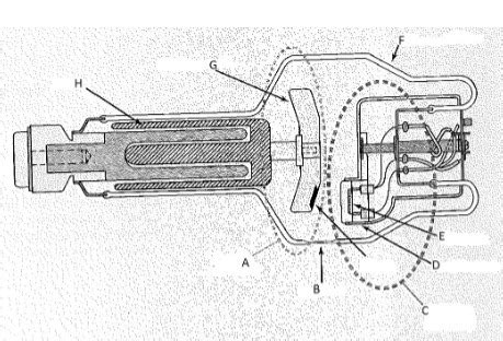 DMI 212 X Ray Tube Diagram Diagram Quizlet