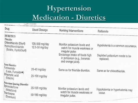 Ppt Hypertension Powerpoint Presentation Free Download Id 3688310