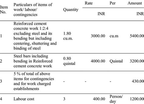 Abstract Of Estimated Cost Of Reinforced Concrete Slab Of 3m×4m B×l Download Scientific Diagram