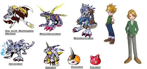 Evolucion De Gabumon Digimon Digital Monsters Digimon Tamers Porn Sex