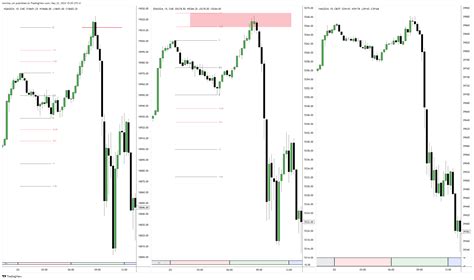 CME MINI NQM2024 Chart Image By Morilka Sm TradingView