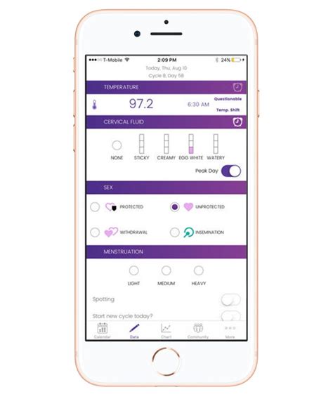 Best Fertility App 2018 Period Tracker, Ovulation, PCOS