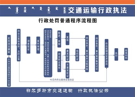 鄂尔多斯市交通运输综合行政执法支队