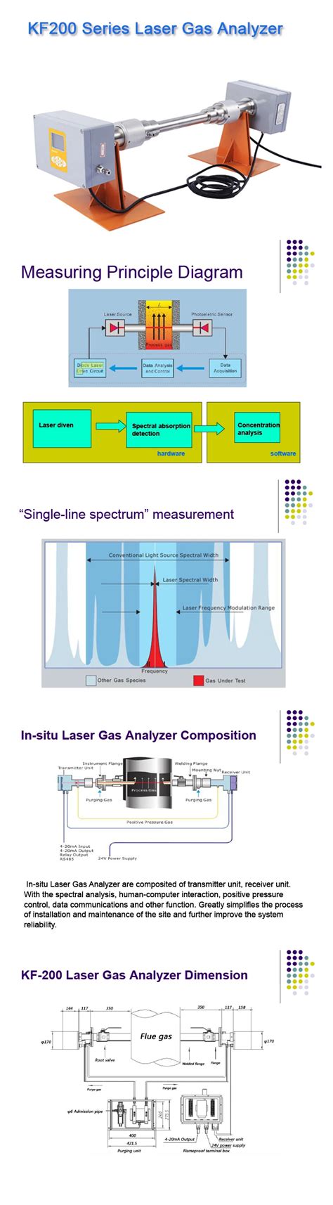 Laser Absorption Spectroscopy(tdlas) Laser Gas Analyzer For Online ...