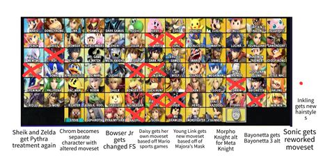 Updated Ssb 6 Roster Ideas Fandom