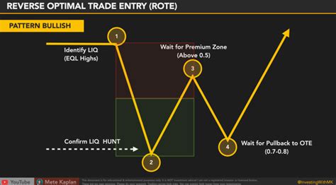 Optimal Trade Entry Day Trading Strategy Redesigned For Reverse Optimal