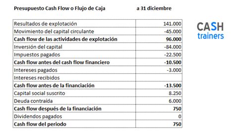 Ejemplo De Un Presupuesto