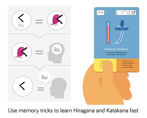 Hiragana Katakana Flashcards Learn The Japanese Alphabet With Dr